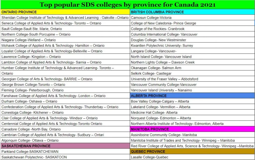 SDS colleges